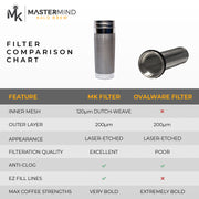 Filter V1 + MagSeal Lid - Mastermind Kold Brew